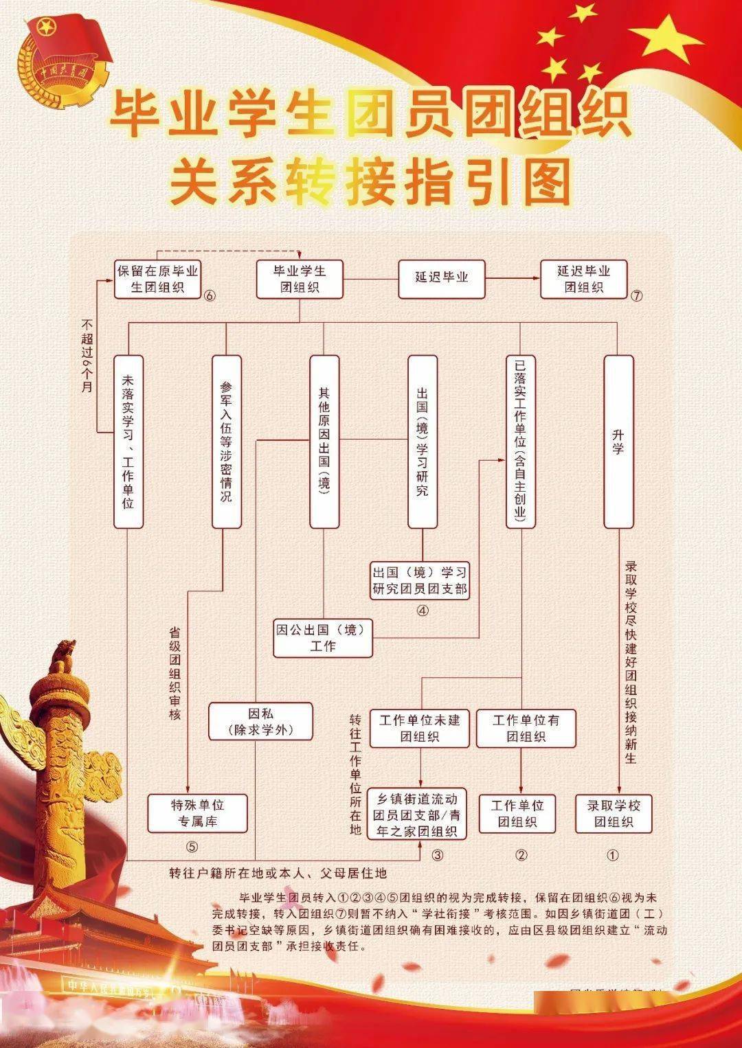 2016级毕业生智慧团建转出操作方法_手机搜狐网