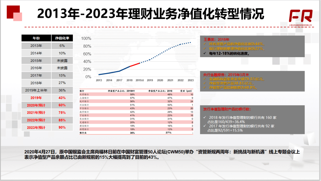 2020国内银行资产规_2020-2025年中国民营银行市场前瞻与投资战略规划分析