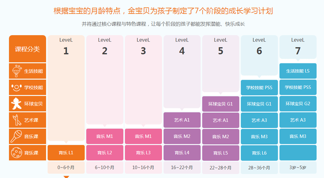 金宝贝早教价格图片