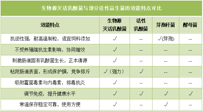 7月开启替抗时代促生长型抗生素替代品如何选择