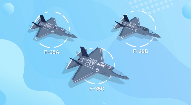 F35的三种型号有什么区别？绝想不到竟然在这！_美国海军