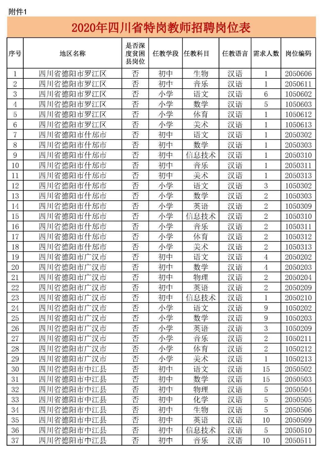 2020年四川文科590分排名四川发布2020年特岗教师招聘简章,巴中招590名