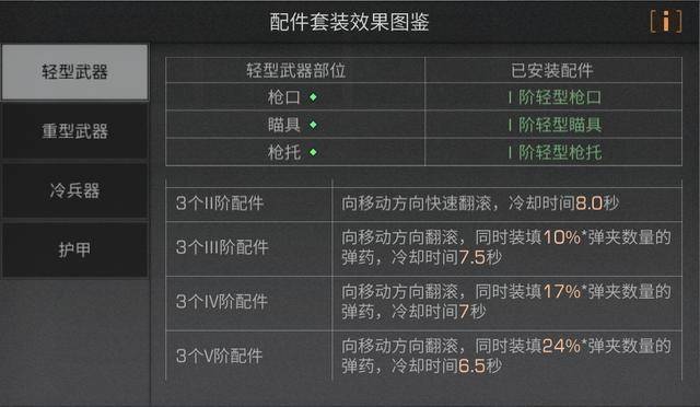 明日之后全新配件系统解读打造你的专属装备