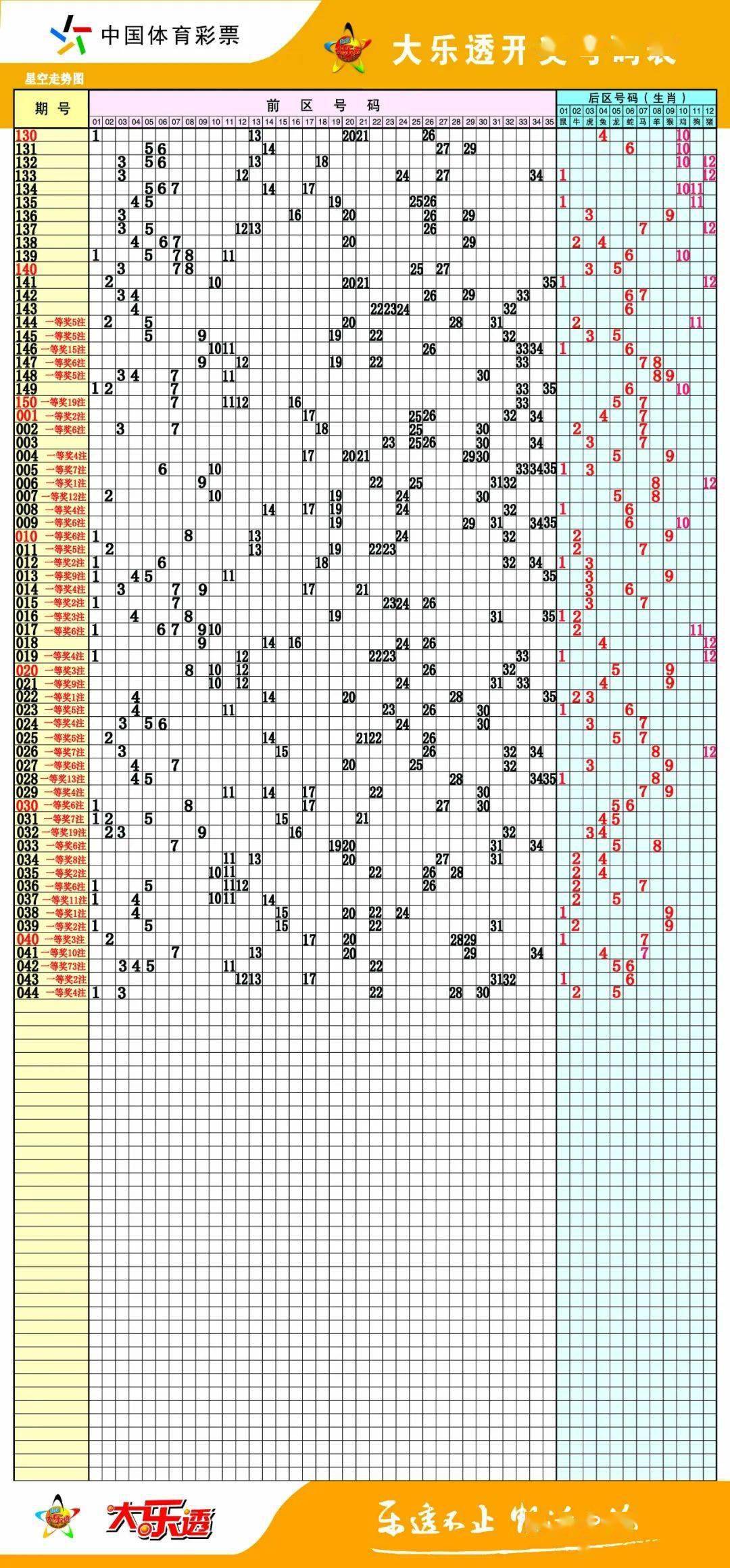 6月3日走势图 | 星空中找寻幸运种子