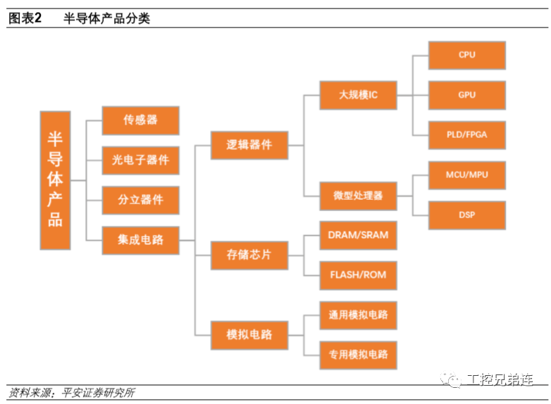 包含7月27日三大指数收跌，汽车产业链走强，半导体板块调整，超3700股下跌，如何看待今日行情？的词条-第1张图片-鲸幼网