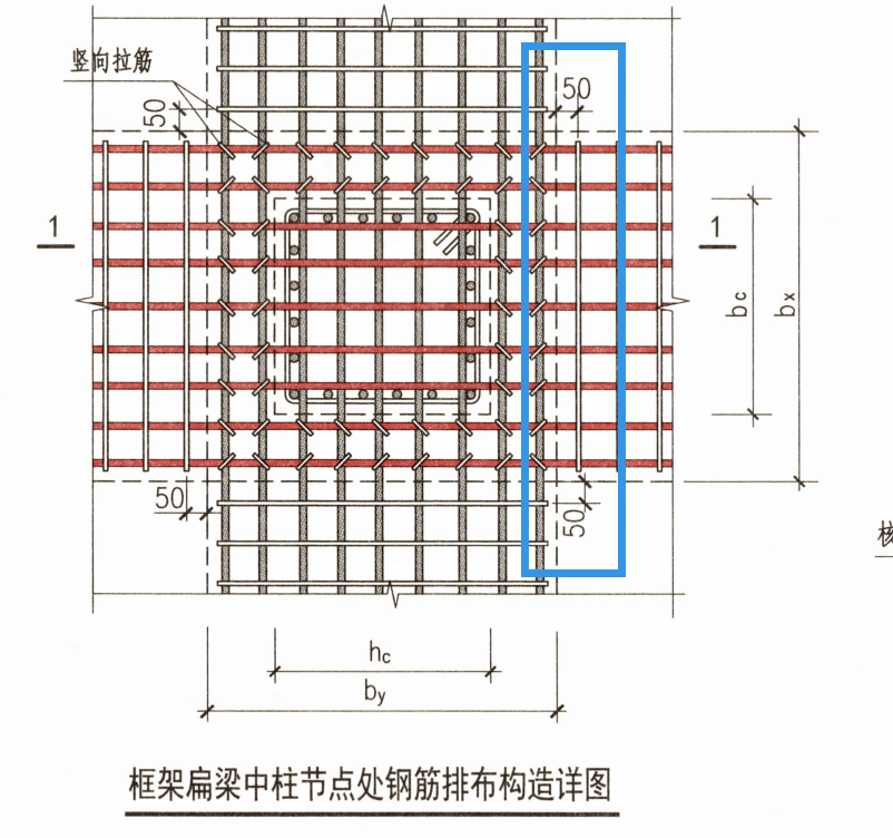 懸挑梁箍筋起步距離:50mm井字梁箍筋起步距離:50mm4,板鋼筋的起步距離