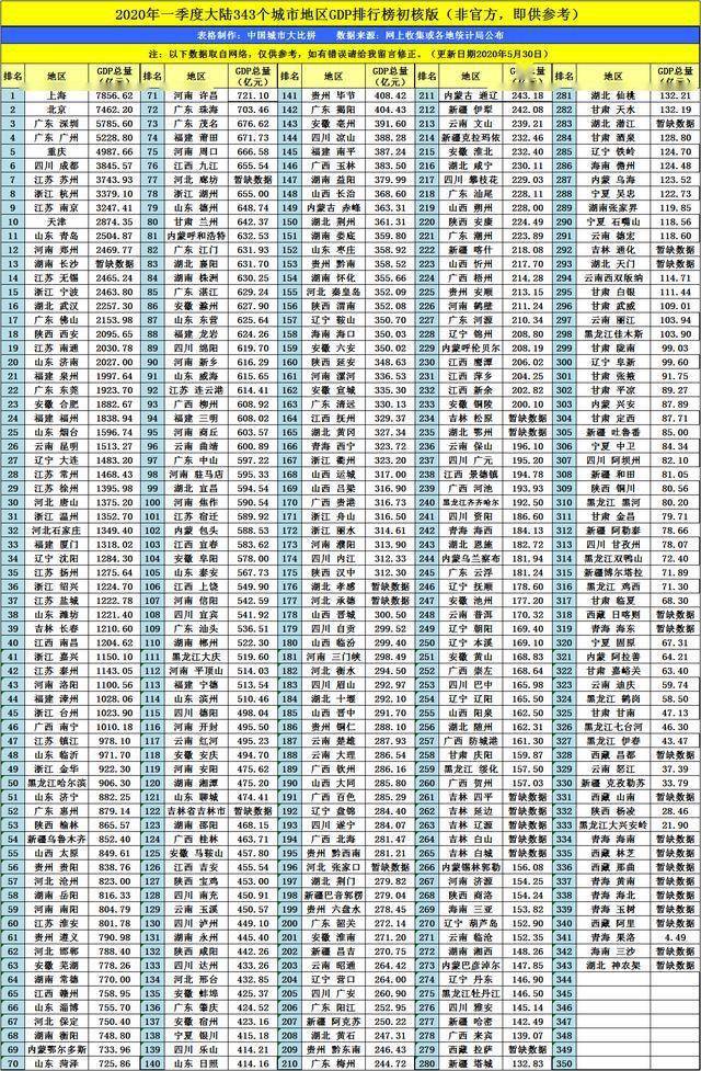 乐山市gdp_乐山市前三季度GDP增长2.7%