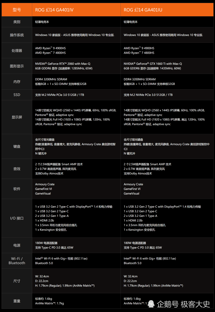 最轻薄游戏本,led潮品,败家之眼-玩家国度rog幻14 你中意不?