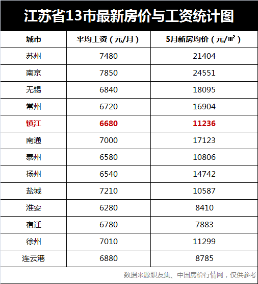 扬州二手房市场动态观察
