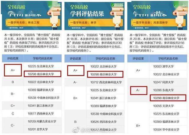 南京林业大学淮排名_南林实行“大类招生”,淮安校区首次招生“福利”
