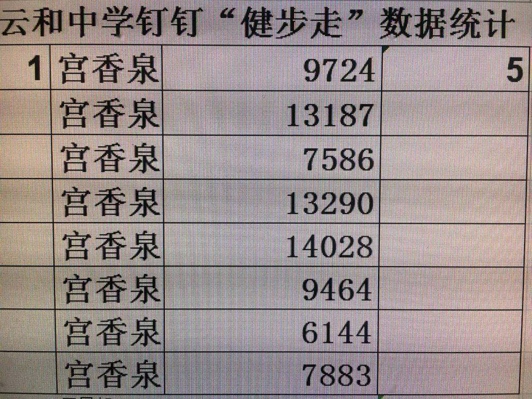 雲和中學全力打造適性教育雲中新樣板1331工作月報二