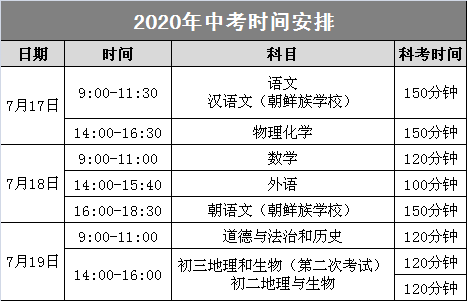 长顺县2020年中考成_长顺县2017年中考放榜啦!700分以上105人,凡(2)