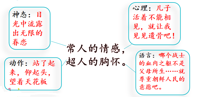 部編版五年級下冊習作4他了寫作技巧範文67