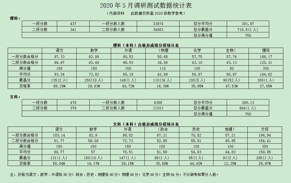 罗甸一中高考成绩表图片