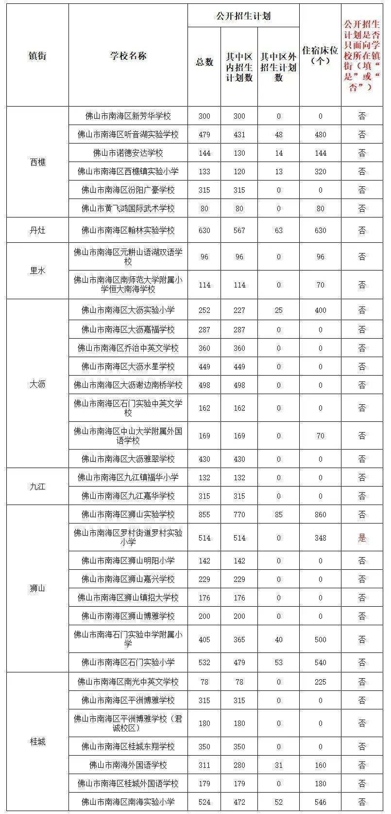 广州市黄埔区民办学校初中_黄埔民办初中哪个最好_黄埔区区民办初中学校排名榜