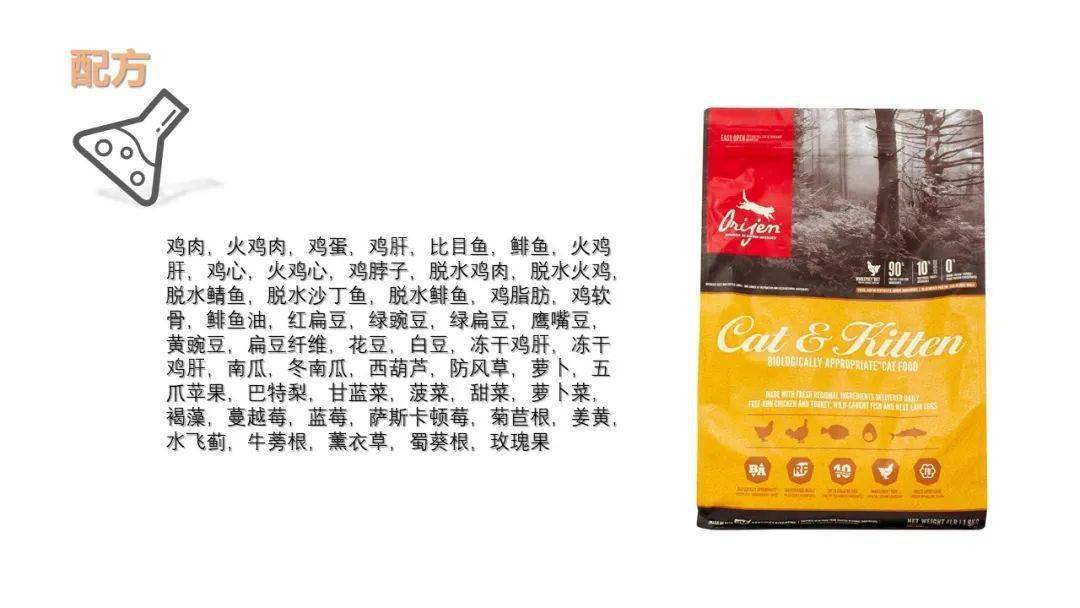 猫粮评测第一期: Orijen渴望鸡猫粮&TimberWolf草本魔力猫粮 猫粮评测第一期: Orijen渴望鸡猫粮&TimberWolf草本魔力猫粮