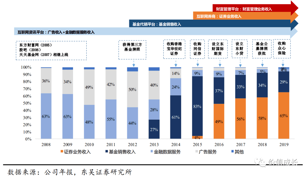 东方财富 什么价格可以买入 公司