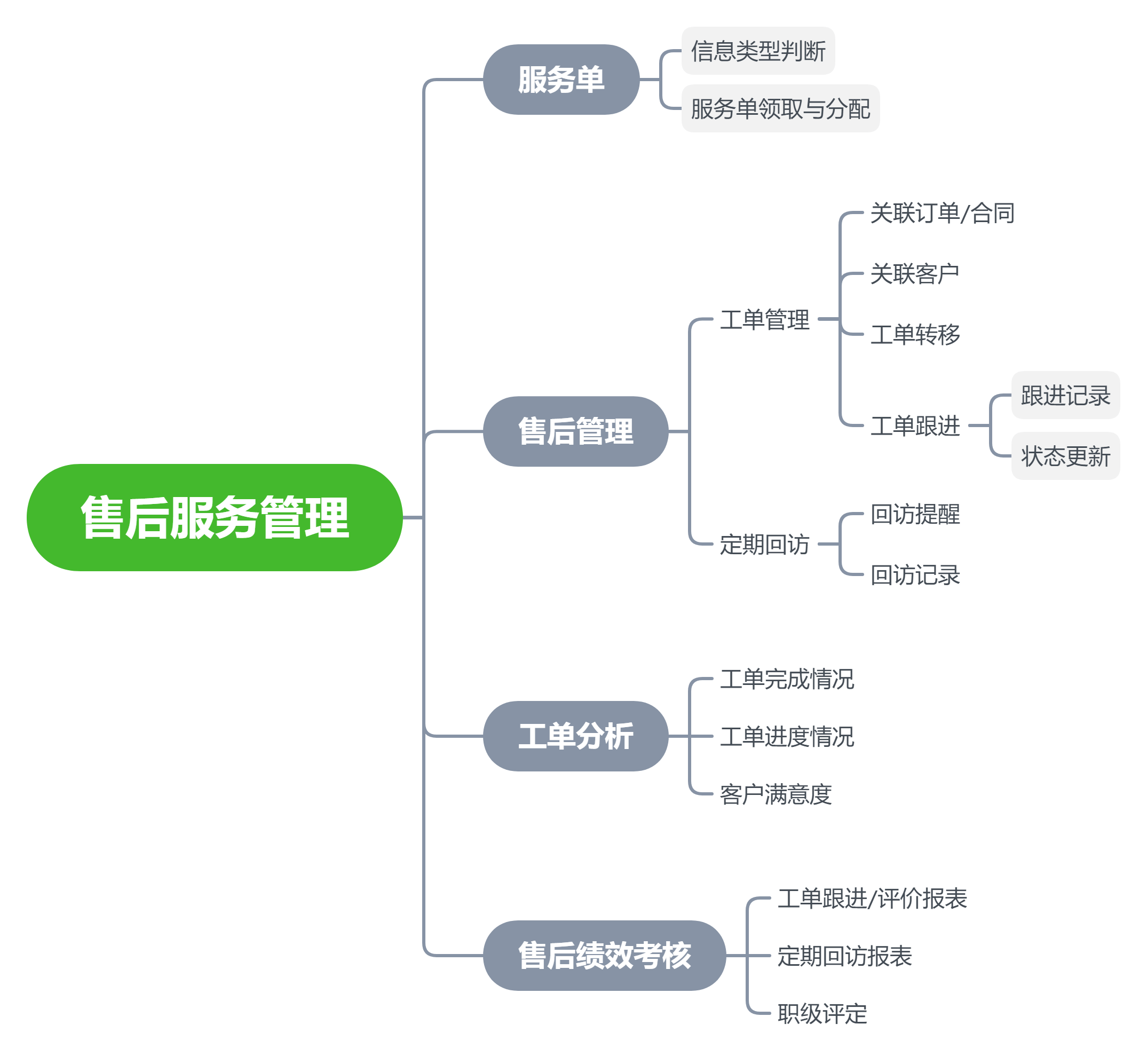 永久免费crm系统有哪些功能，永久免费crm系统有哪些功能可以用