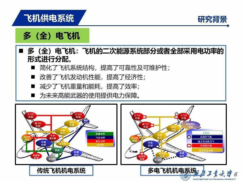 飞机供电系统发展从多电飞机到电推进飞机