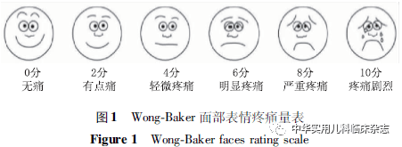 发现中文版edin与wong-baker 面部表情疼痛量表的评分相关系数为0