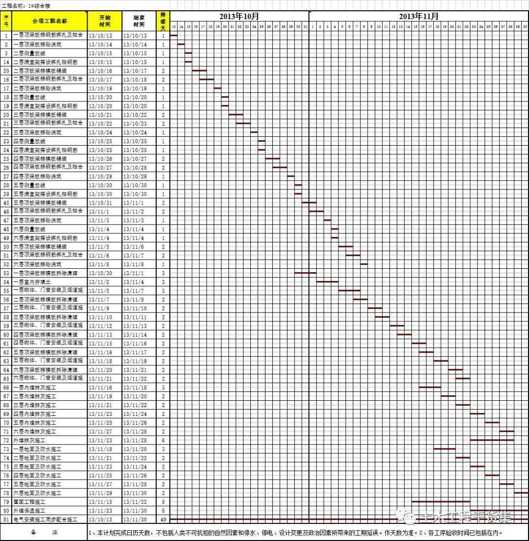 開工必備18個施工進度計劃橫道圖都給你準備好了