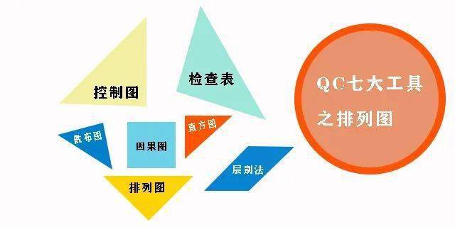 质量分享六西格玛6σ二十种常用工具