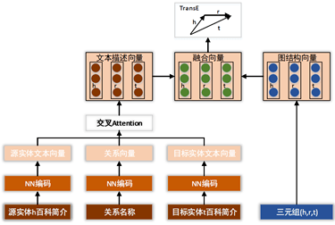 知识|万字详解:腾讯如何自研大规模知识图谱 Topbase