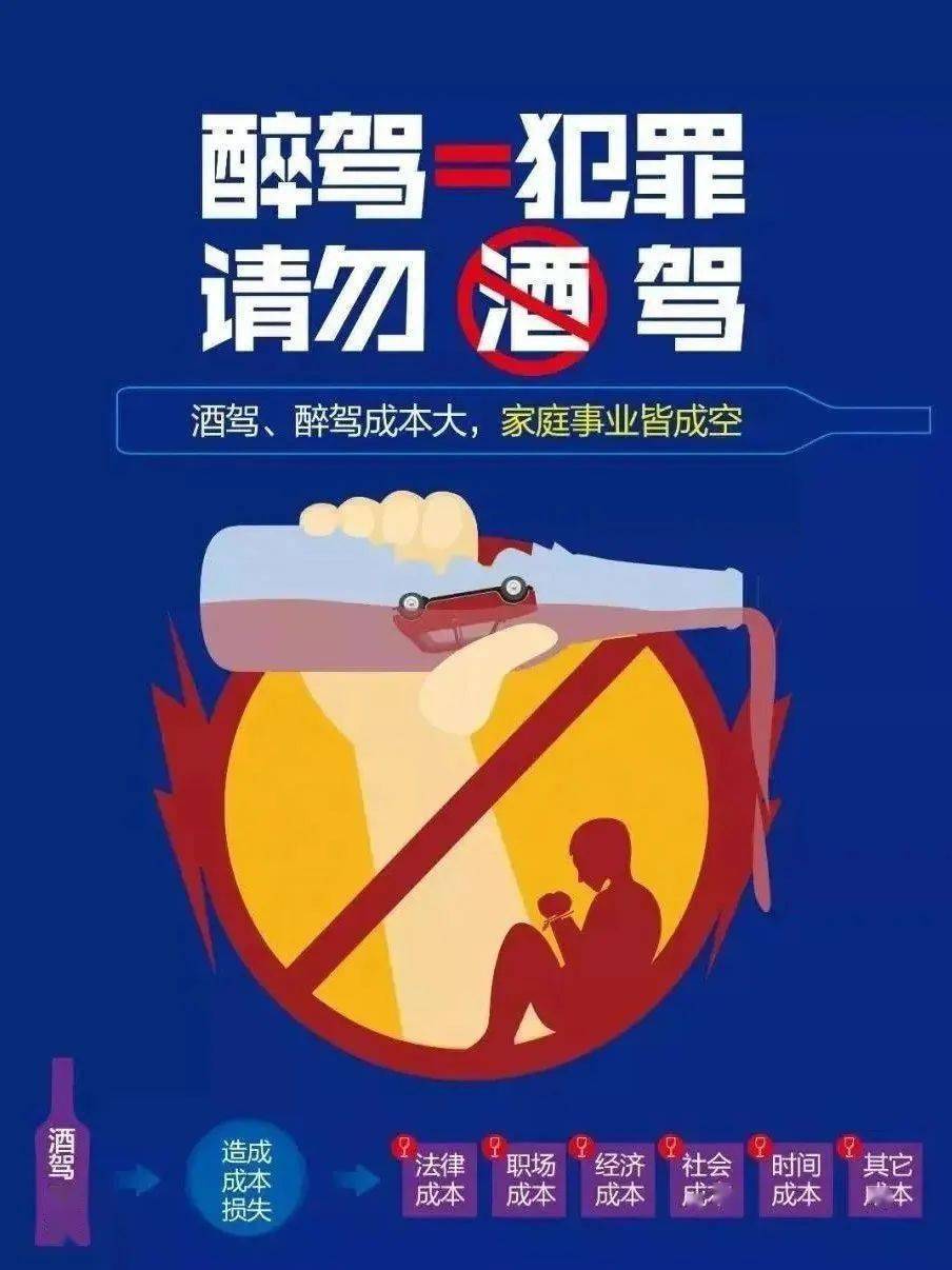 生命无价张家口酒驾醉驾大曝光