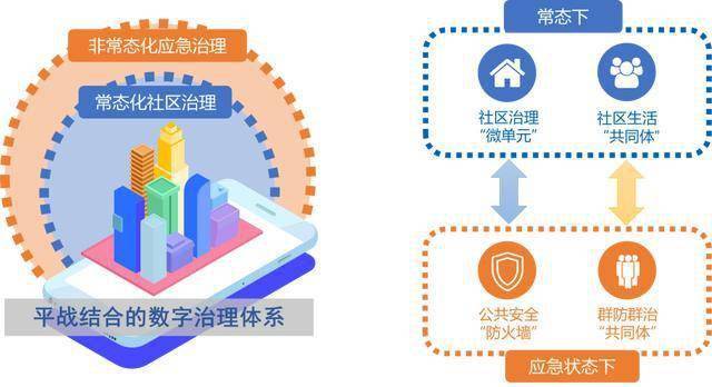 社区智治在线上线基层治理数字化转型按下加速键