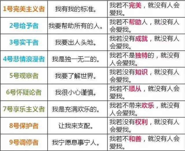 赵伟志博士2020年7月3日5日成人实用九型性格研讨会开课公告破解性格