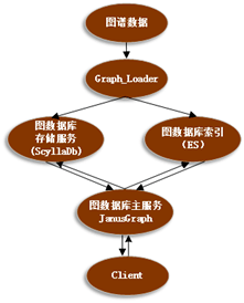 知识|万字详解:腾讯如何自研大规模知识图谱 Topbase