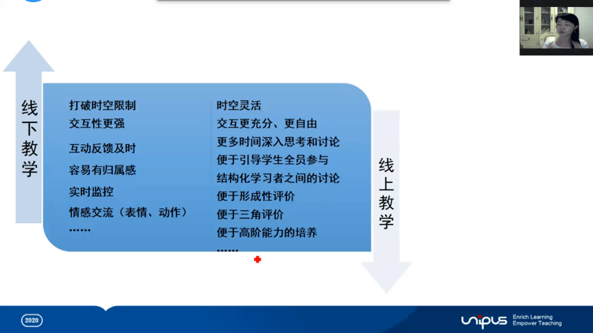 直播講座中,馮曉英教授從混合式教學概念的演變入手,從理論基礎,教學