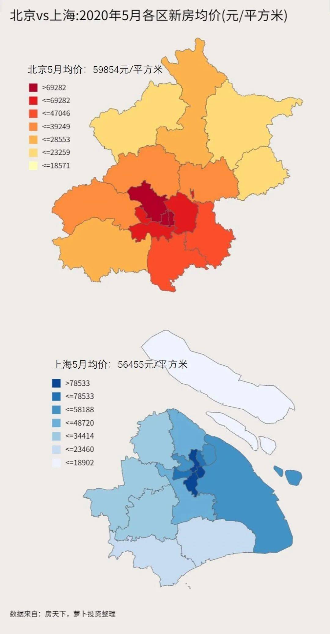 北京vs上海,哪里是金融人的最好归宿?