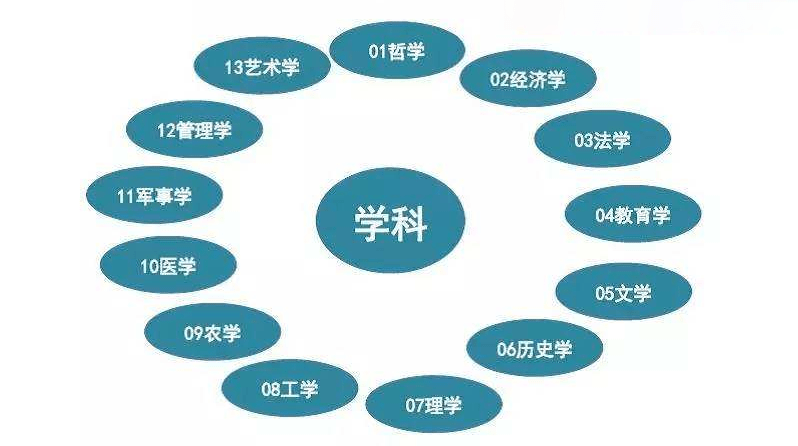 青分享为强化学科和专业建设学院对部分系科进行调整