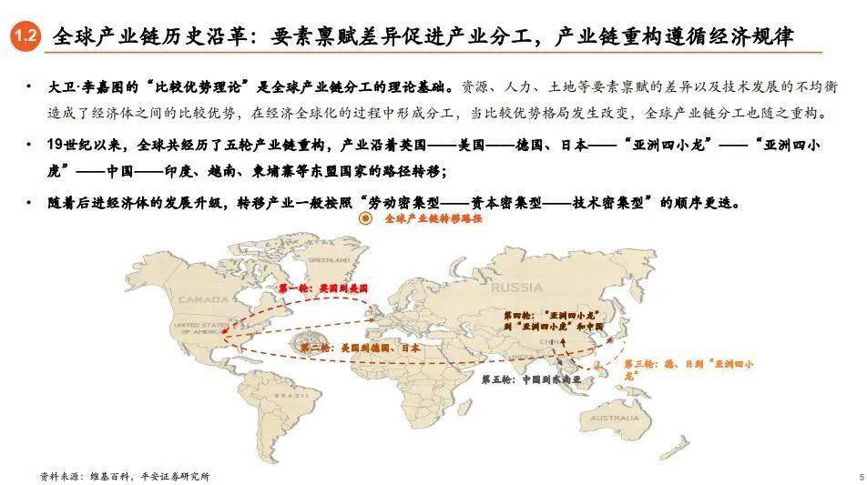 全球产业链及疫情后的重构展望附pdf下载