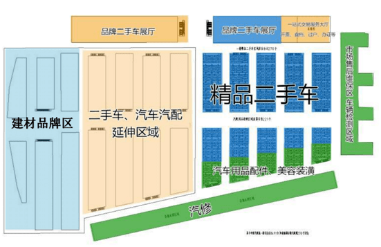 市政府副市长肖双燕到湘东区调度萍乡市中心城区二手车交易市场工作