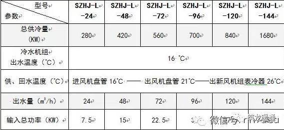  新風(fēng)系統(tǒng)風(fēng)速風(fēng)量計算方法_新風(fēng)系統(tǒng)的風(fēng)速