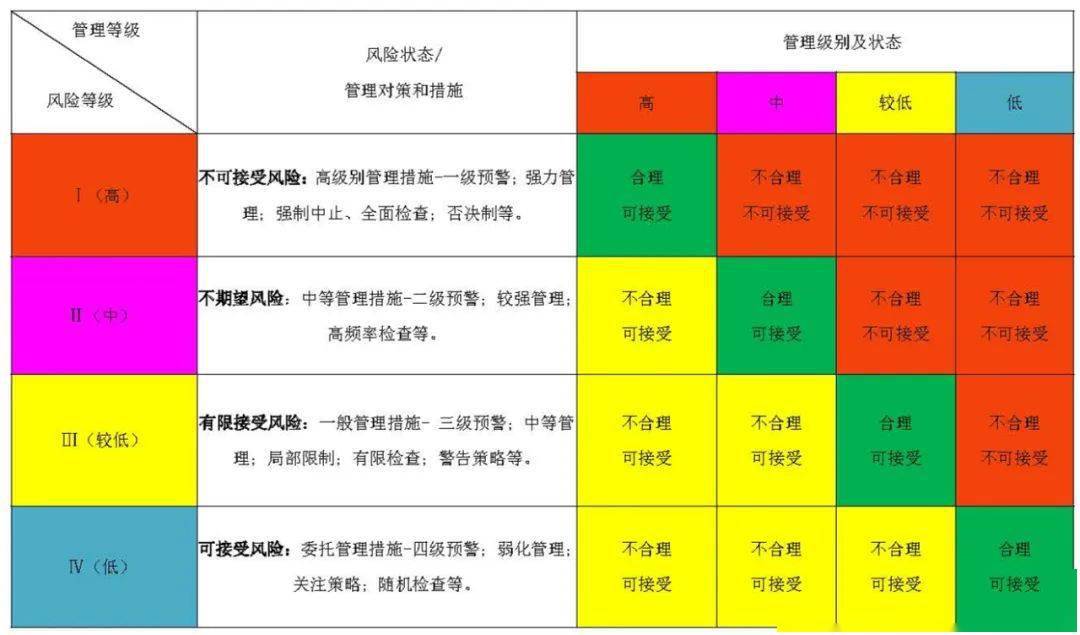 安全風險管控:宏觀安全風險預控與治理