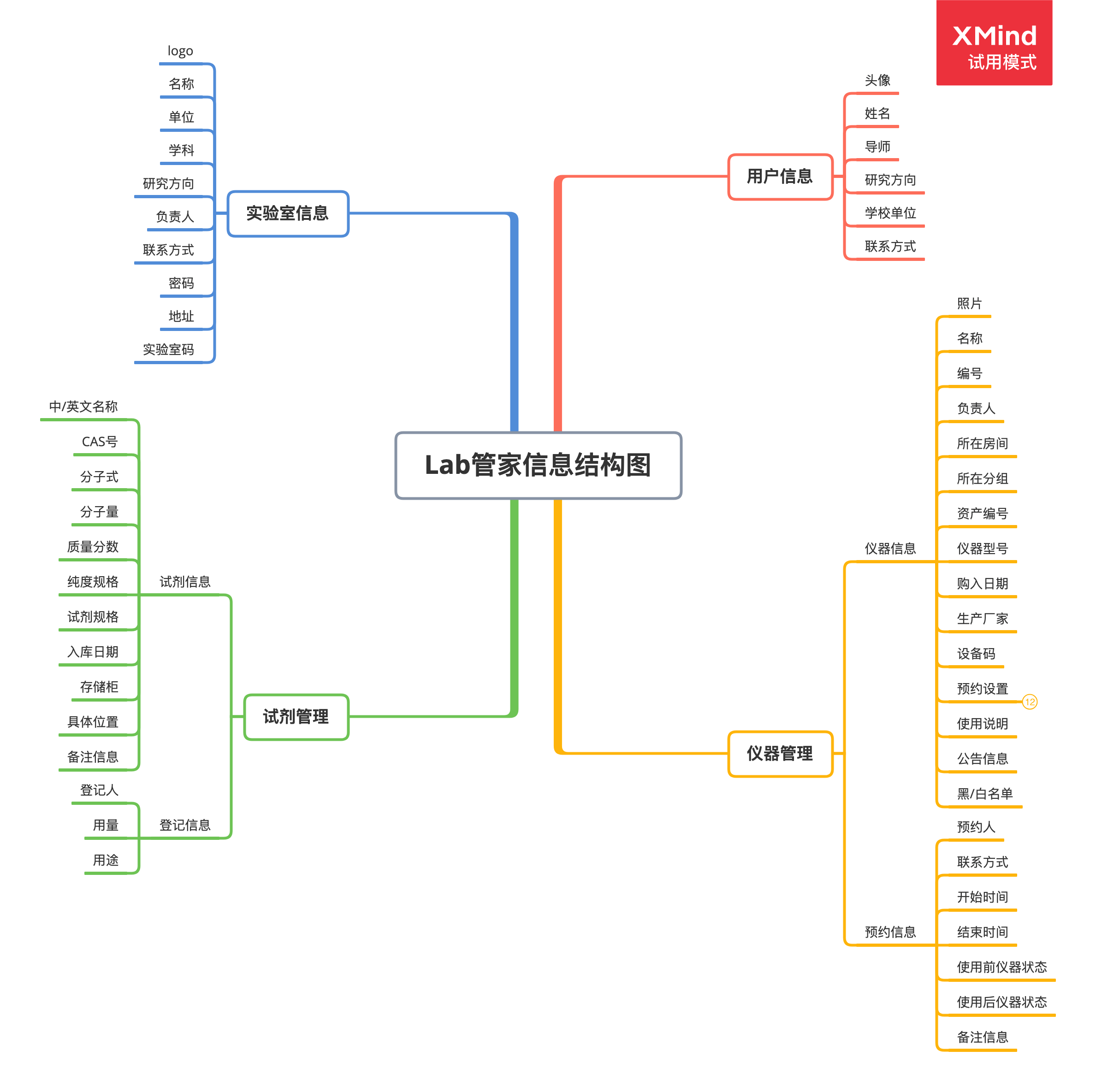 prd:lab管家小程序——高效科研,省心管理