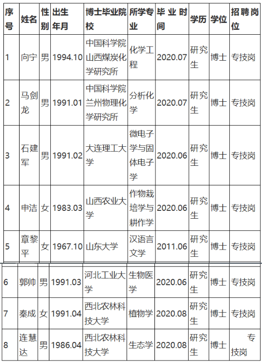 长治学院考研光荣榜图片