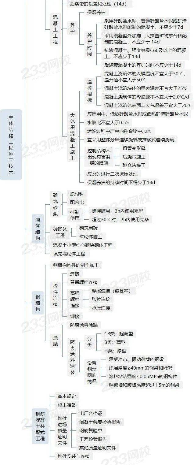 高分考點二建主體結構工程施工技術高清思維導圖