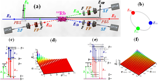 非线性光学,三体纠缠,缀饰态关键词