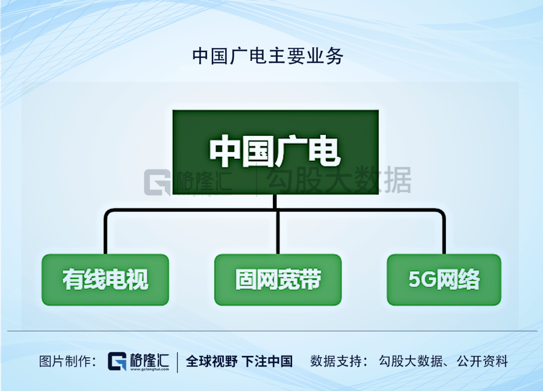 中国广电会成为中国的康卡斯特?