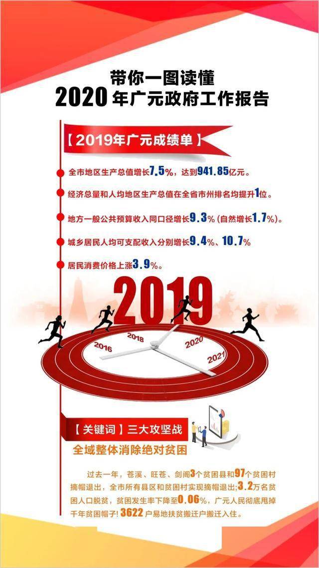 奋进丨2020年迈进千亿级带你一图读懂广元两会政府工作报告