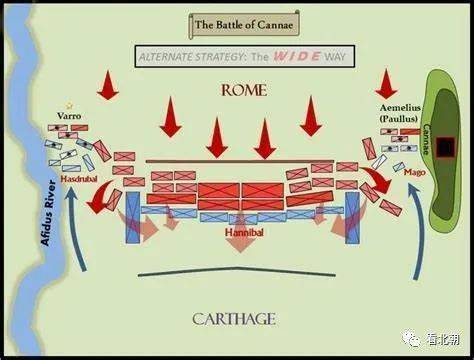 通往征服者之路汉尼拔经典战役之坎尼会战复盘二