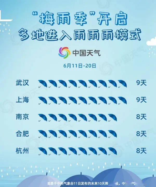 天气南方梅雨季开启这些城市将十天九雨台风14日或影响广东