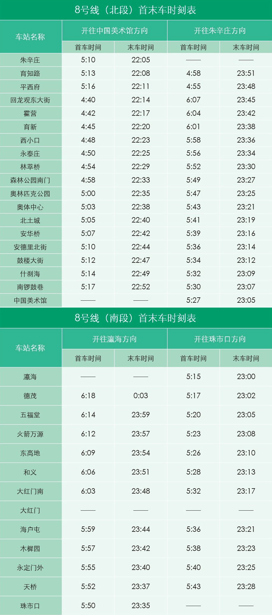 超全北京地铁最新首末班车时刻表赶快收藏起来吧