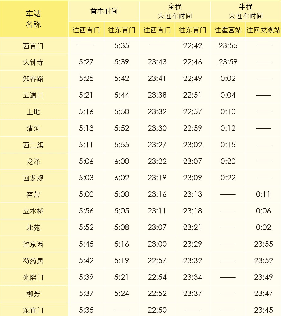 超全北京地鐵最新首末班車時刻表趕快收藏起來吧