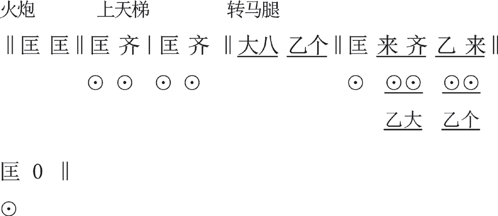 婺剧锣鼓53武打中的基本锣鼓
