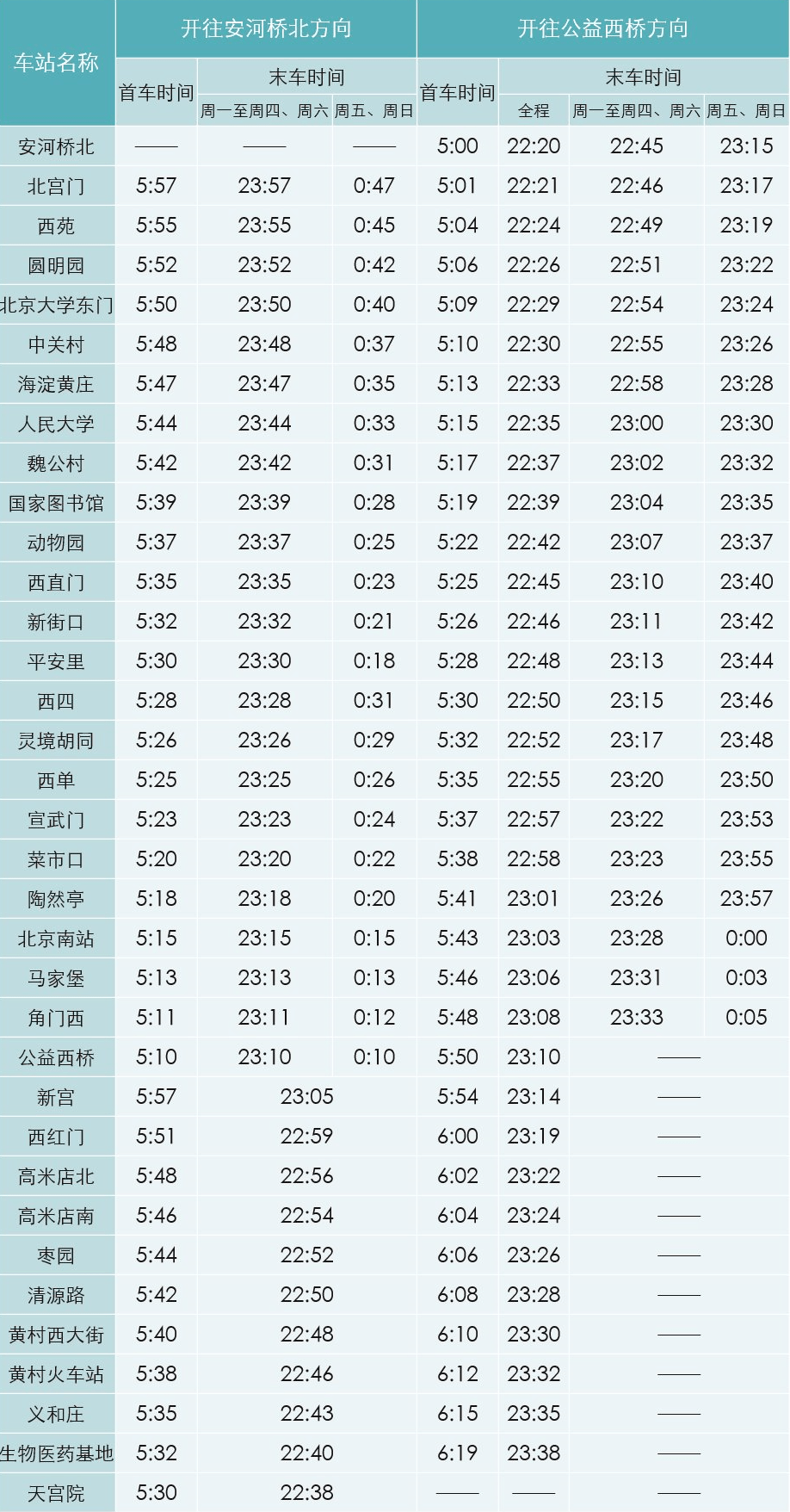 北京地鐵最新首末班車時刻表!附快速查詢入口!